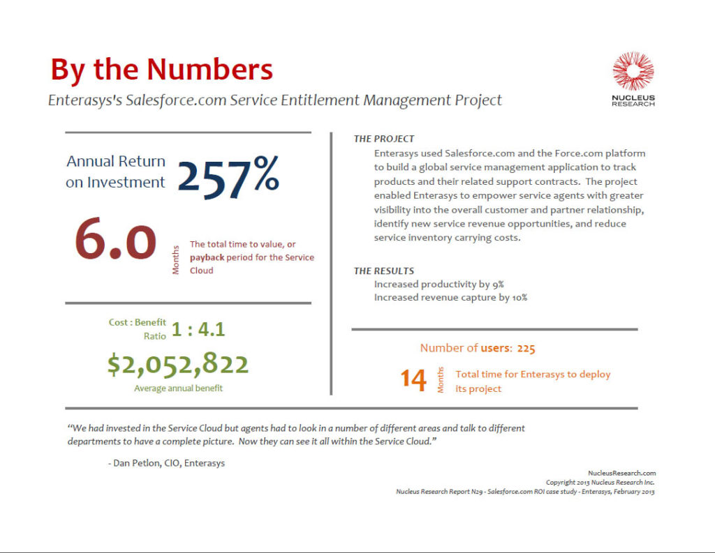 Salesforce case study interview image