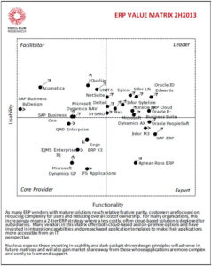 Technology Value Matrix Second Half 2013: ERP