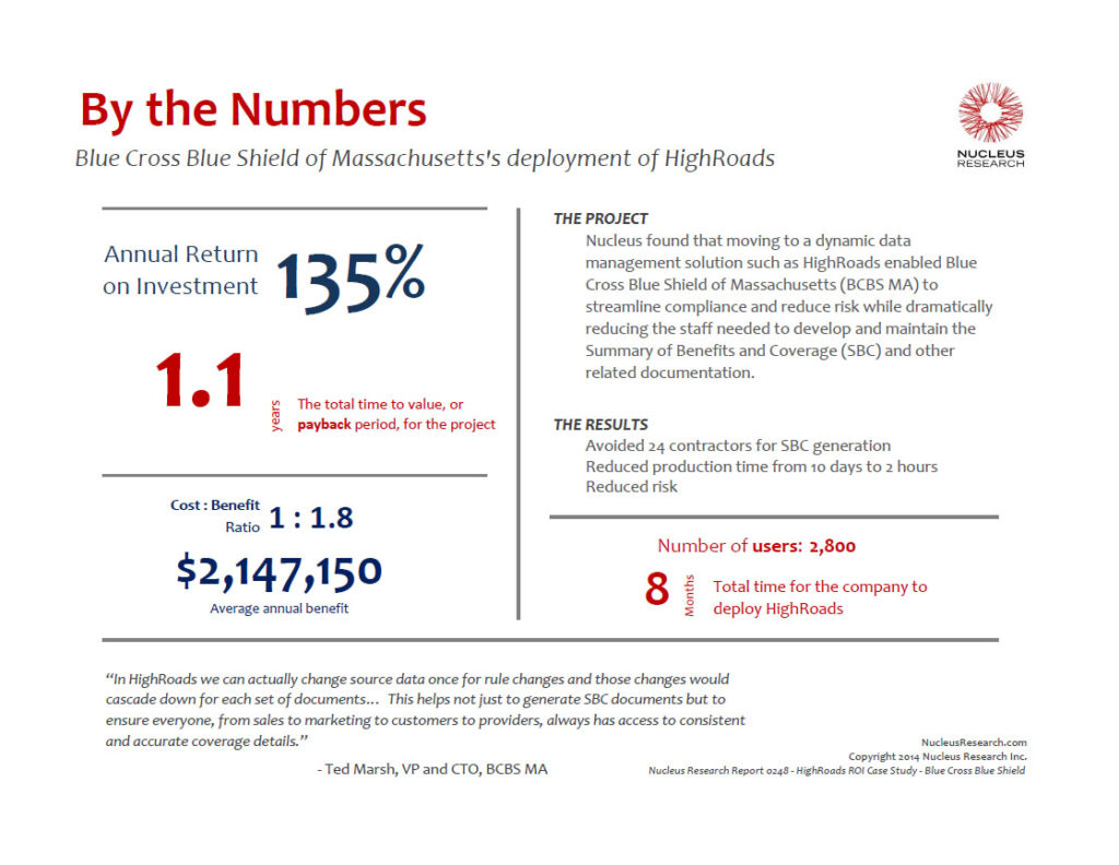 HighRoads ROI Case Study Blue Cross Blue Shield of Massachusetts