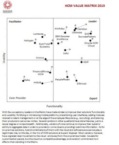 Technology Value Matrix 2015: HCM