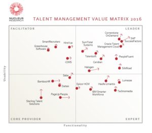 Talent Management Technology Value Matrix 2016