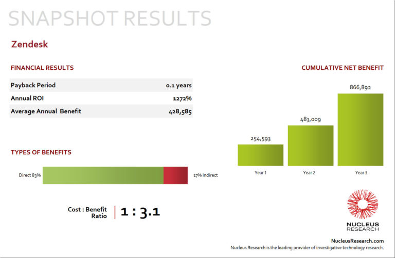 Zendesk customers list image