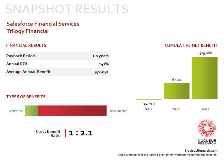 Financial-Services-Cloud Prüfungsaufgaben