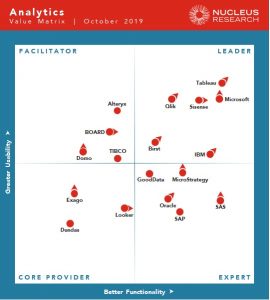Analytics Technology Value Matrix 2019