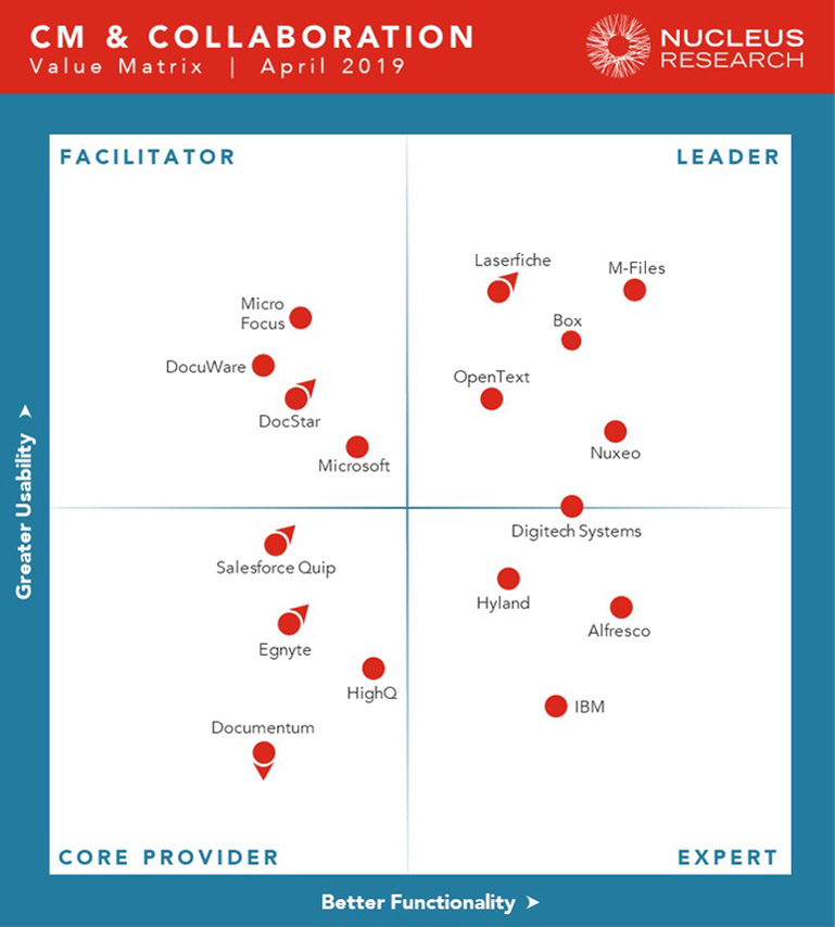 The Value Matrix - Nucleus Research
