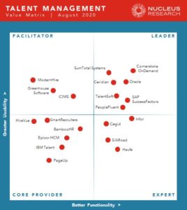 Talent Management Technology Value Matrix 2020