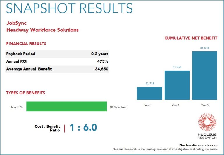 JobSync ROI Case Study Headway Workforce Solutions Nucleus Research