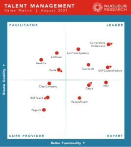 Talent Management Technology Value Matrix 2021