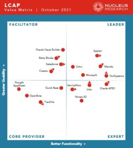 The Value Matrix - Nucleus Research