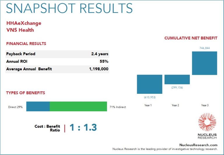 HHAeXchange ROI Case Study VNS Health Nucleus Research
