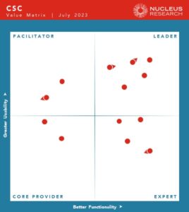 CSC Technology Value Matrix 2023