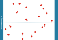 WFM Technology Value Matrix