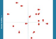 WFM Technology Value Matrix