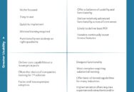 Nucleus Research Technology Value Matrices measure vendors on usability and places them into four categories: Leaders, Experts, Accelerators, and Core Providers.