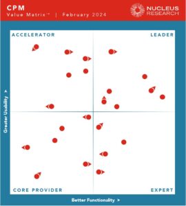 CPM Technology Value Matrix 2024
