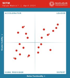 WFM Technology Value Matrix 2024