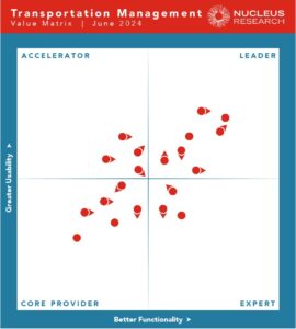 TMS Technology Value Matrix 2024