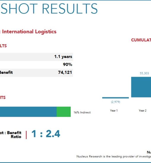 North Atlantic International Logistics Group achieved a 90 percent ROI by implementing Versapay with a payback period of 1.1 years. Read the full Versapay ROI case study.
