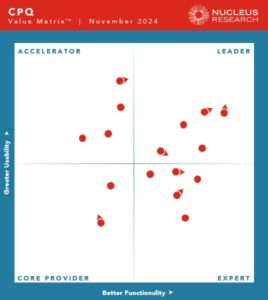 CPQ Technology Value Matrix 2024