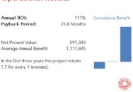 ING Belgium achieved a 111 percent ROI by implementing SAS with a payback period of 2 years. Read the full SAS ROI case study.