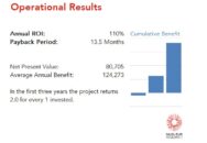 An electronics manufacturer achieved a 110 percent ROI by implementing isolved with a payback period of 13.5 months. Read the full isolved ROI case study.