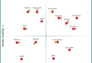 Nucleus Research names Databricks, Google, Oracle, Snowflake, and Teradata as leading providers of data platform technology.