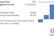 Aceable achieved a 79 percent ROI by implementing Planful with a payback period of 17 months. Read the full Planful ROI case study.