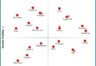 Nucleus Research names Creatio, Microsoft, Salesforce, SugarCRM, and Zoho as leading providers of sales force automation technology.