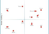 Nucleus Research names IFS, Infor, Microsoft, and Oracle as leading providers of Enterprise ERP technology.