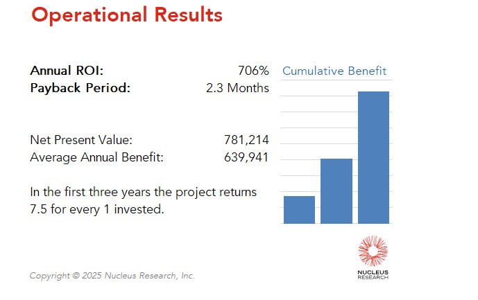 ecosio achieved a 706 percent ROI by implementing HiBob with a payback period of 2.3 months. Read the full HiBob ROI case study.