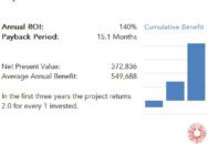 EMA achieved a 140 percent ROI by implementing Actian with a payback period of 15.1 months. Read the full Actian ROI case study.