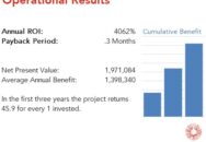Matillion achieved a 4,062 percent ROI by implementing Summize with a payback period of 0.3 months. Read the full Summize ROI case study.