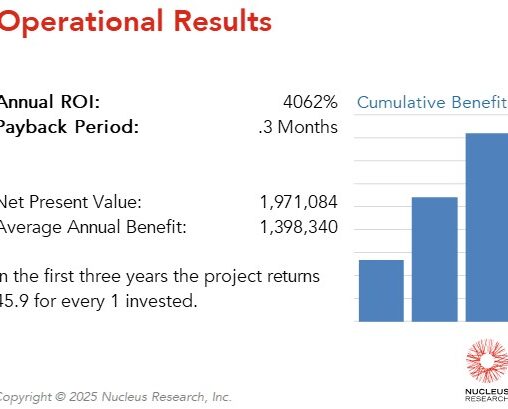 Matillion achieved a 4,062 percent ROI by implementing Summize with a payback period of 0.3 months. Read the full Summize ROI case study.