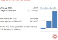 Heidelberg Distributing Company achieved a 307 percent ROI by implementing Blue Ridge with a payback period of 14 months. Read the full Blue Ridge ROI case study.