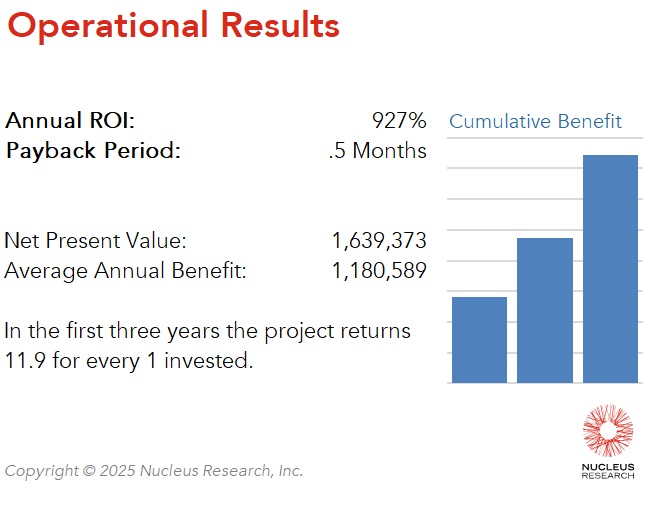 Rastelli Food Group achieved a 927 percent ROI by implementing RELEX with a payback period of 0.5 months. Read the full RELEX ROI case study.