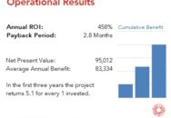 pb2 achieved a 458 percent ROI by implementing Splashtop with a payback period of 2.8 months. Read the full Splashtop ROI case study.