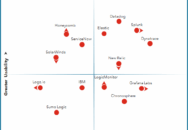 Nucleus Research names Datadog, Dynatrace, Elastic, New Relic, and Splunk as leading providers of application performance monitoring technology.