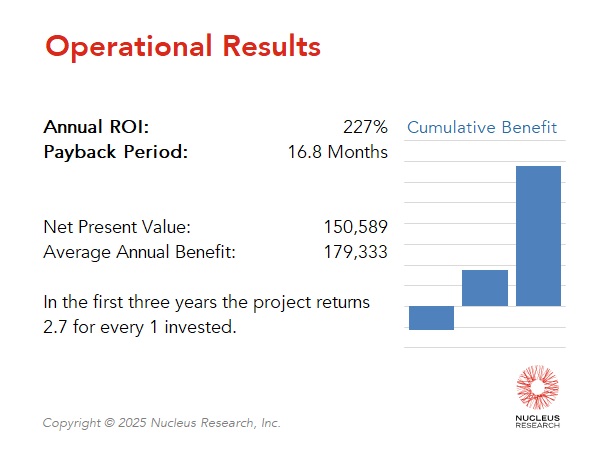 SEETA achieved a 227 percent ROI by implementing Elastic with a payback period of 1.4 years. Read the full Elastic ROI case study.
