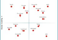 Nucleus Research names AWS, InterSystems, Microsoft, MongoDB, and Oracle as leading providers of NoSQL DBMS technology.