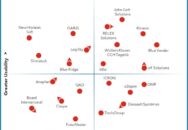 Nucleus Research names Blue Yonder, Infor, John Galt Solutions, Kinaxis, o9 Solutions, RELEX Solutions, and Wolters Kluwer CCH Tagetik as leading providers of supply chain planning technology.