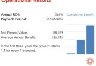 Flash.co achieved a 366 percent ROI by implementing Azure AI Foundry and Azure ML with a payback period of 9.6 months. Read the full Azure ROI case study.