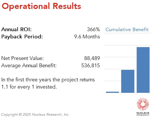 Flash.co achieved a 366 percent ROI by implementing Azure AI Foundry and Azure ML with a payback period of 9.6 months. Read the full Azure ROI case study.