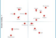 Nucleus Research names Blue Yonder, E2open, Infor, Kinaxis, and o9 Solutions as leading providers of control tower technology.