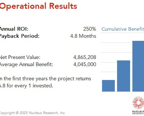 A global technology provider achieved a 250 percent ROI by implementing MongoDB with a payback period of 4.8 months. Read the full MongoDB ROI case study.