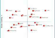 Nucleus Research names ClearCompany, Eightfold, Greenhouse, iCIMS, Rival, and Zoho Recruit as leading providers of standalone talent acquisition technology.
