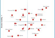 Nucleus Research names Blue Yonder, e2open, Infor, Kinaxis, Manhattan Associates, and Oracle as leading providers of TMS technology.