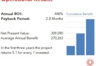 Maltego achieved a 448% ROI and sub-three-month payback by consolidating performance, compensation, and career planning in Lattice.