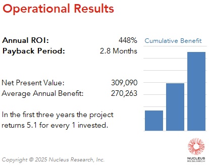 Maltego achieved a 448% ROI and sub-three-month payback by consolidating performance, compensation, and career planning in Lattice.