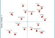Nucleus Research names Domo, Looker, Oracle, Power BI, Tableau, and ThoughtSpot as leading providers of embedded analytics technology.
