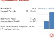 Bitron achieved 102% ROI using Oracle Cloud Infrastructure Vision to automate warehouse operations, with a payback period of 12 months. Read the full Oracle ROI case study.
